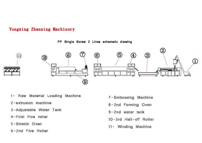 Linia do produkcji taśm polipropylenowych PP, odporna na korozję, maszyna do wytłaczania taśm pakujących PP 0